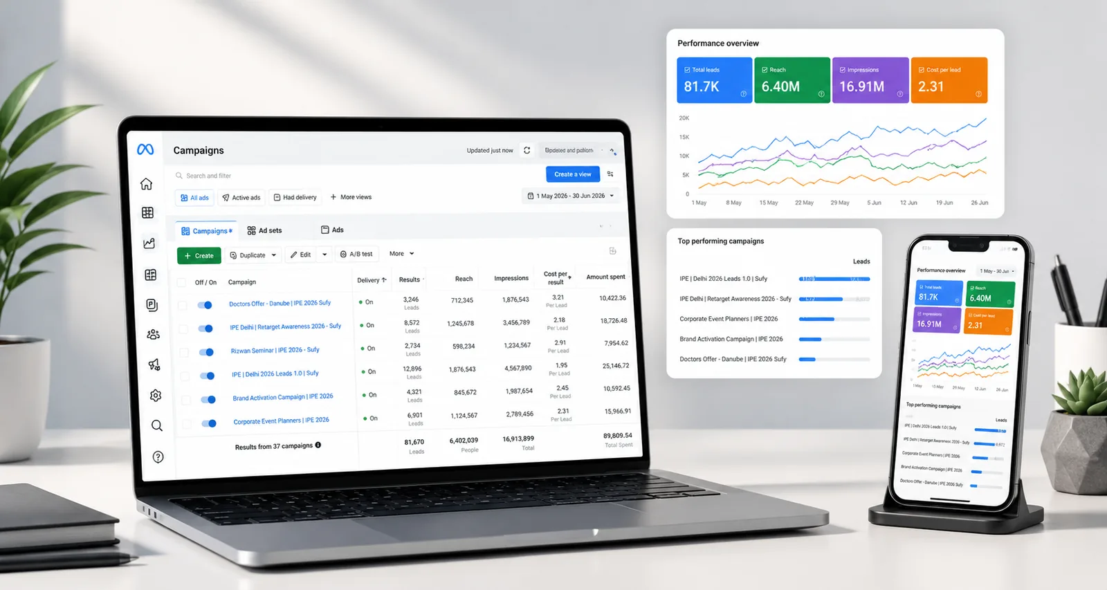 Performance analytics and reporting